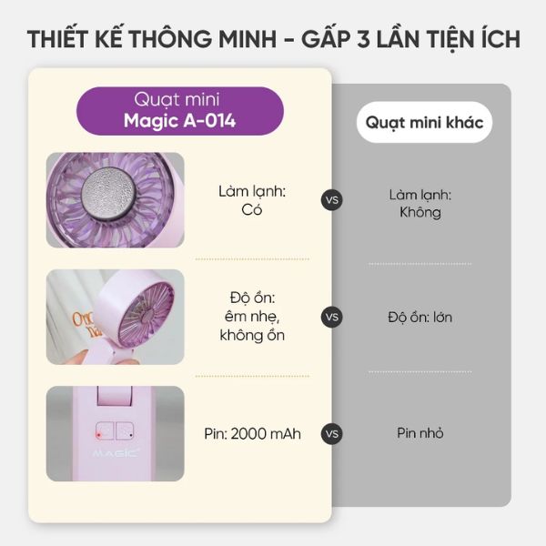 Quạt cầm tay Magic A-014 Cooler Mini Fan 2000 mAh 5